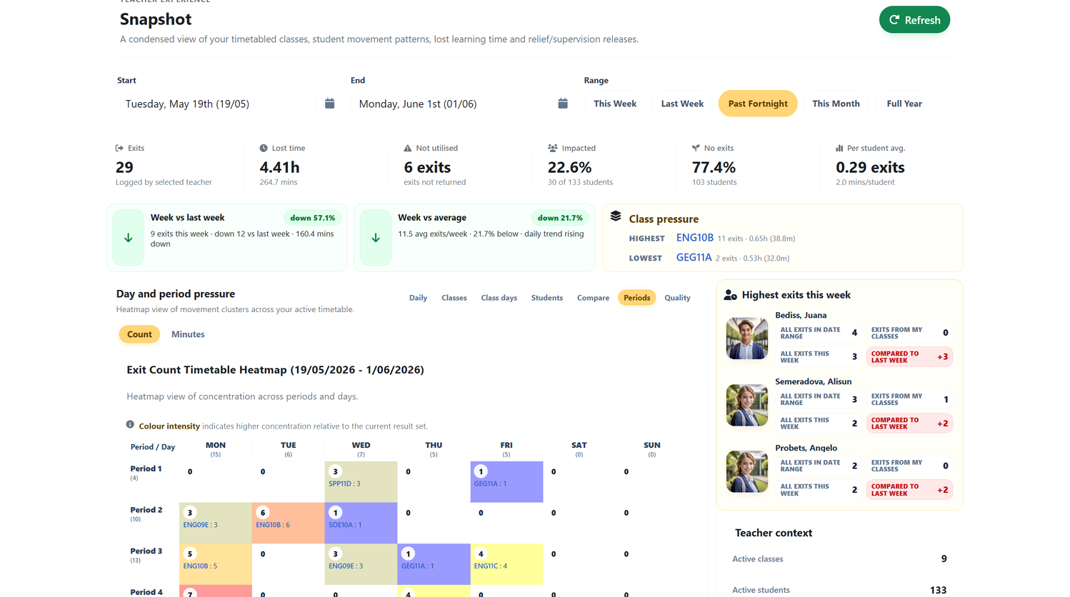 LeaveLens Snapshot analytics showing lost learning time, class pressure and period heatmap reporting